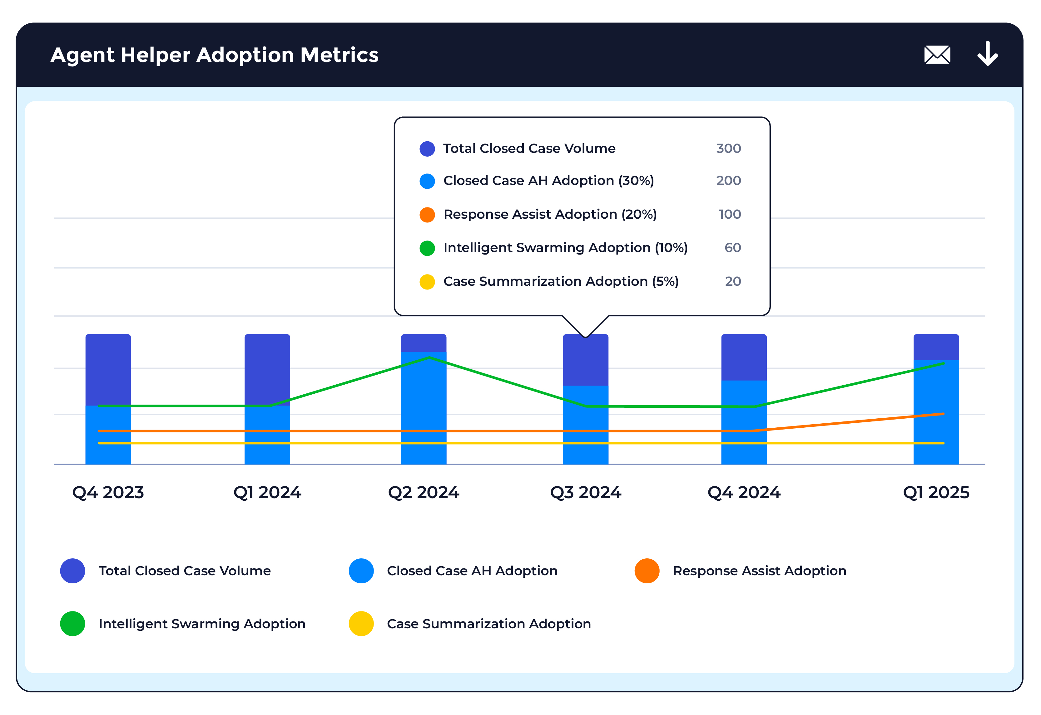 Agent Helper Adoption Metrics