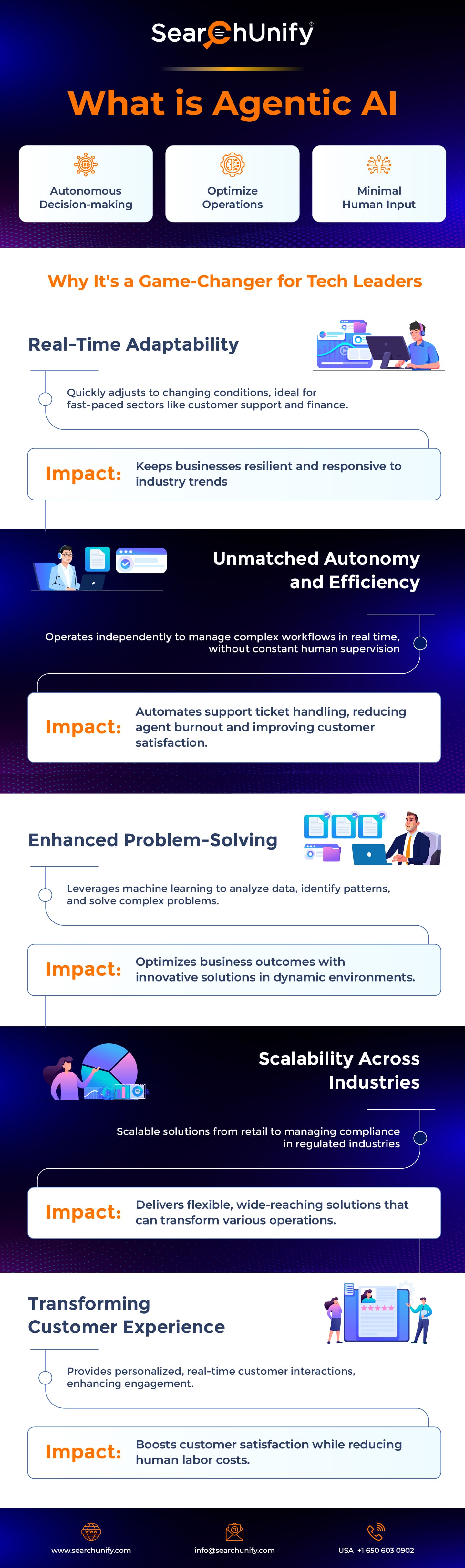 Unlocking the Power of Agentic AI: A Guide for Tech Leaders