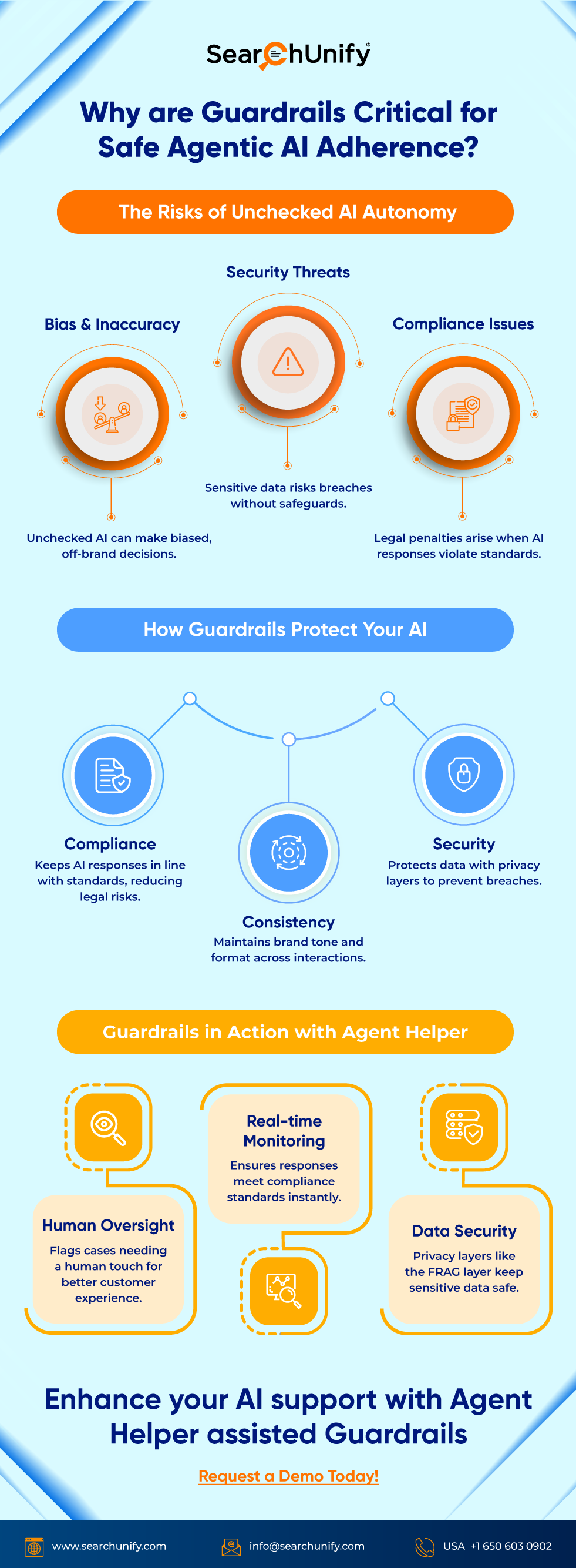 Why are Guardrails Critical for Safe Agentic AI Adherence Infogarphic