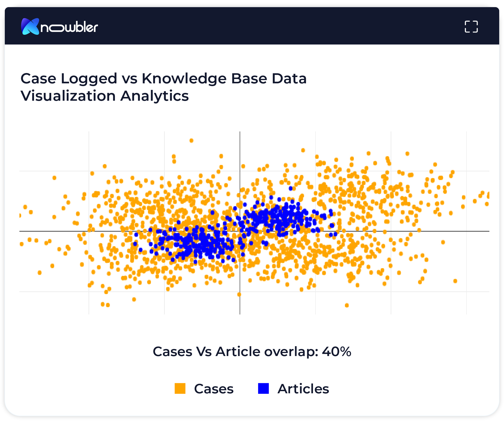 Knowledge clusters