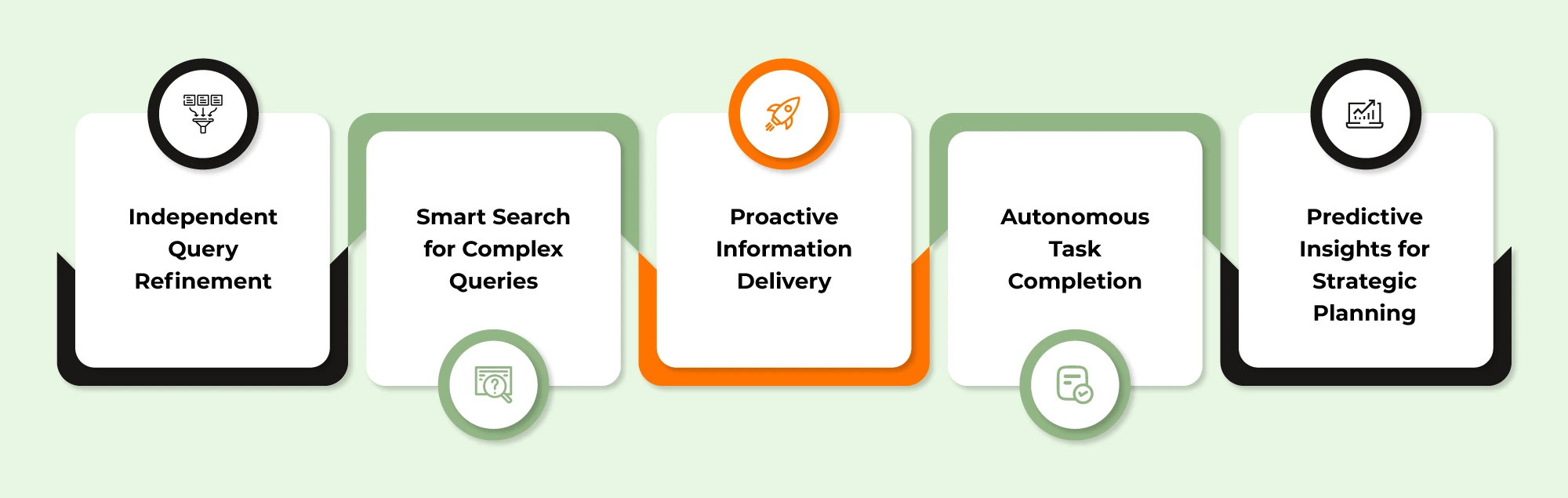 AI-Powered Knowledge Discovery Systems