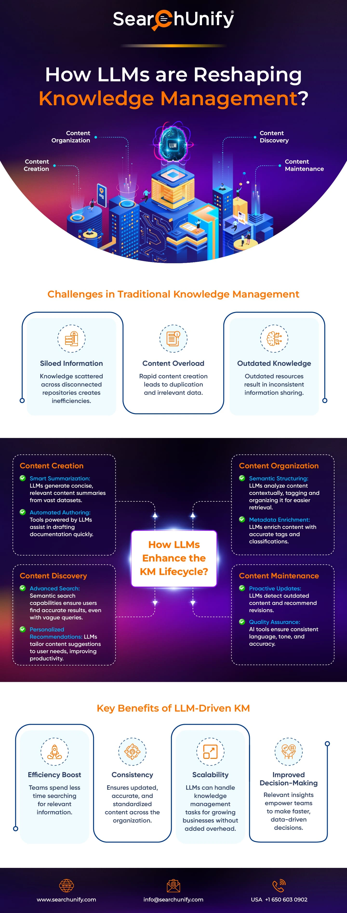 How LLMs are Reshaping Knowledge Management?