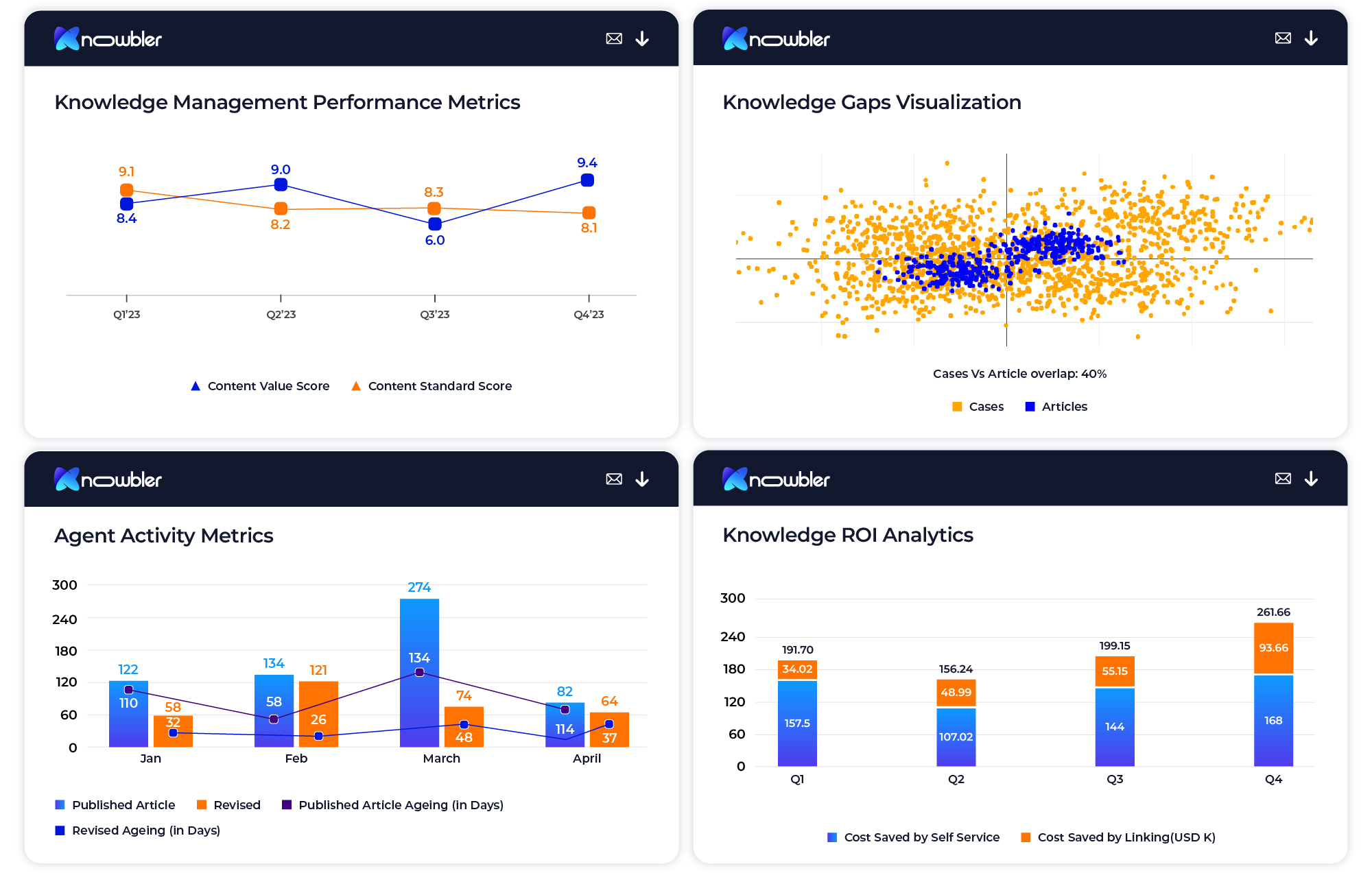 Knowbler Analytics