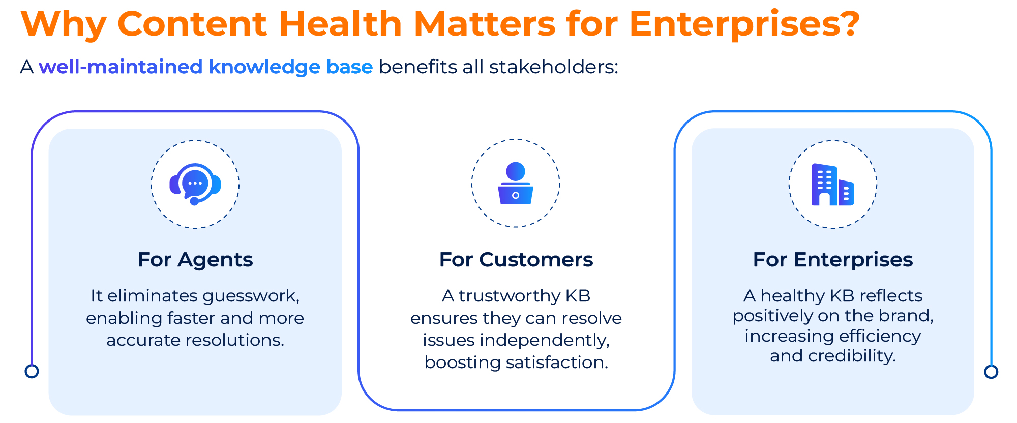 Why content health matters?