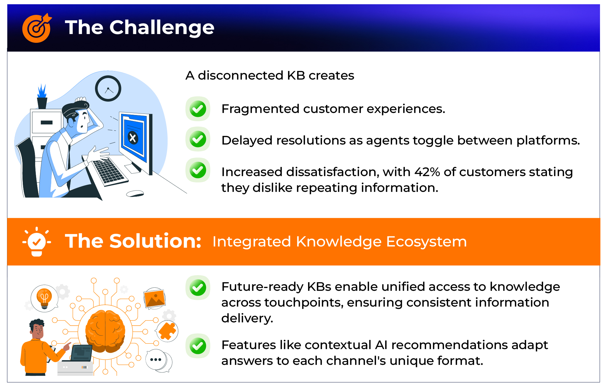 No Unified Access Across Channels