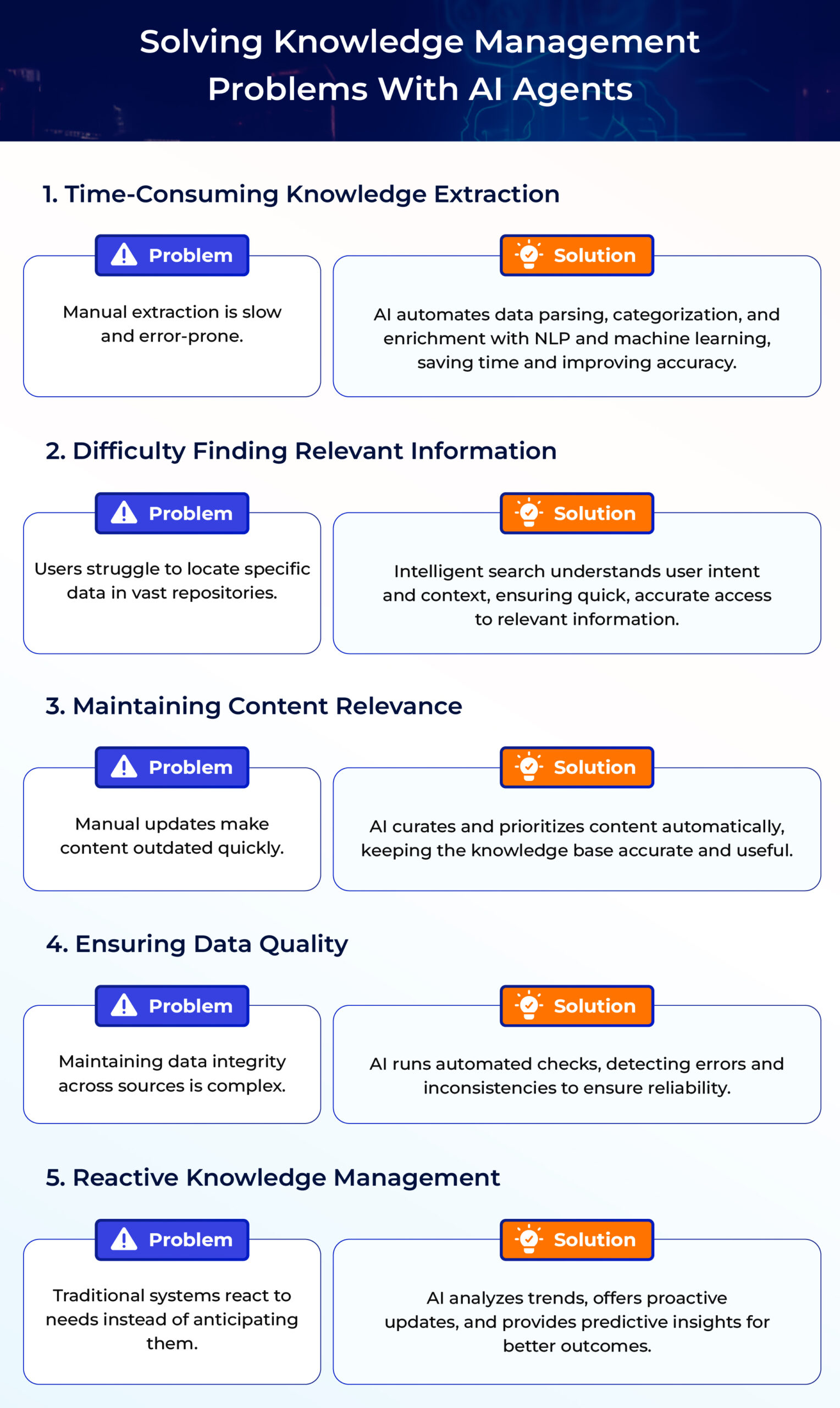 Solving knowledge management problems with AI agents