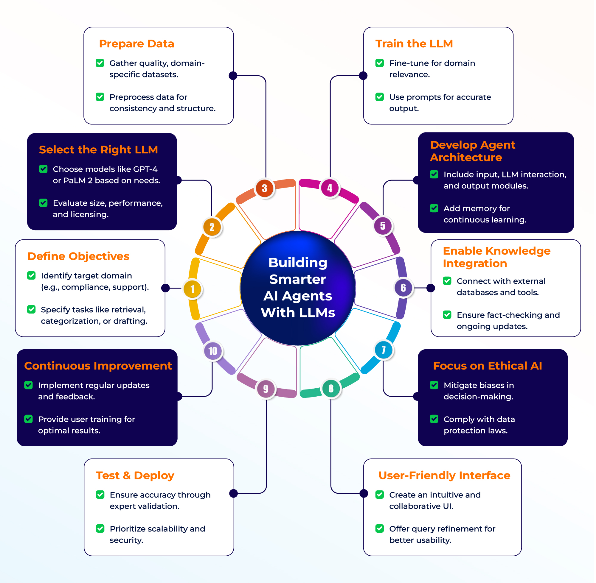 Exemplifying AI Agents in Knowledge Management