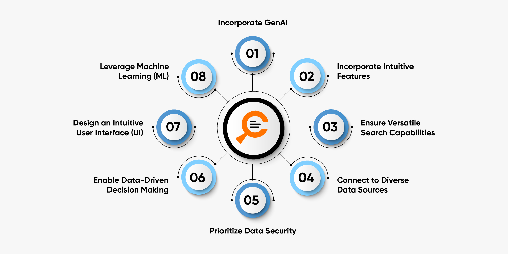 Must have components for Effective & Intuitive Enterprise Search Engine