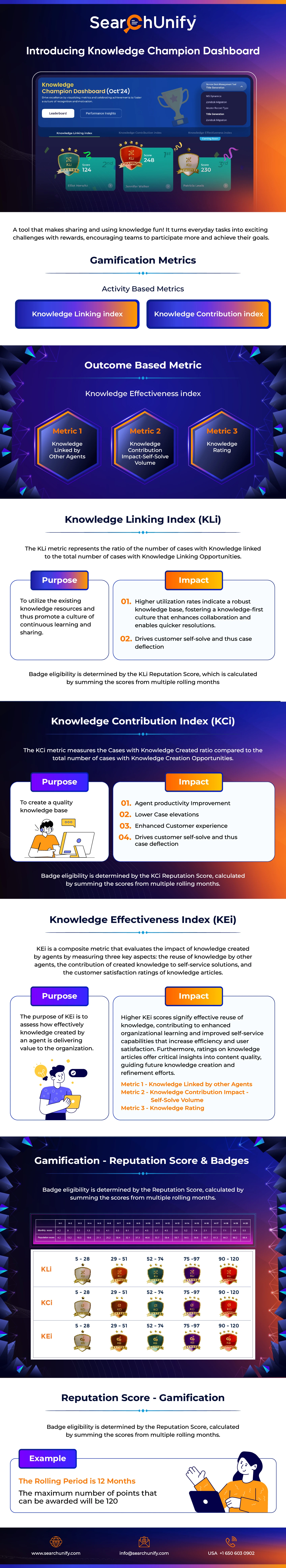 Engage Your Support Team With Gamification At Workplace