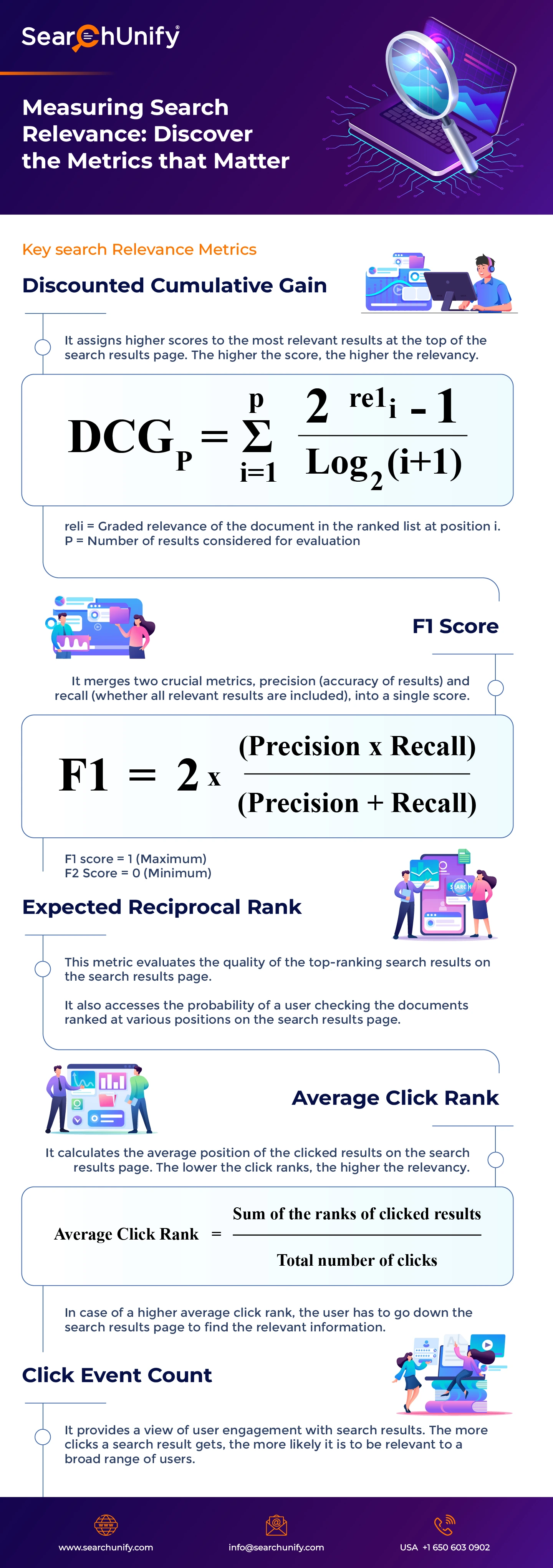 Measuring Search Relevance: Discover the Metrics that Matter