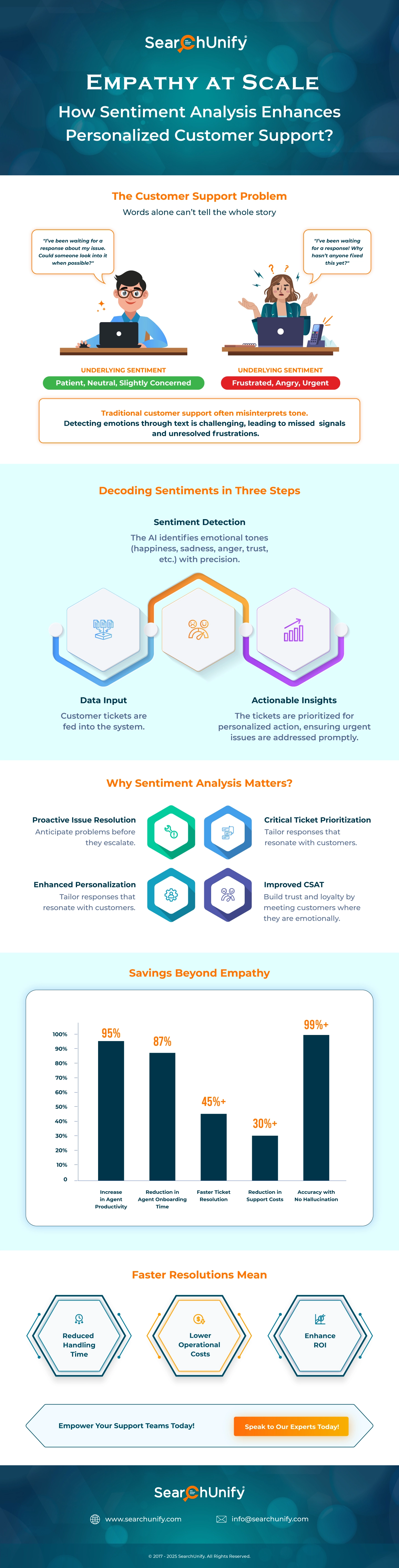 The ROI of Sentiment Analysis