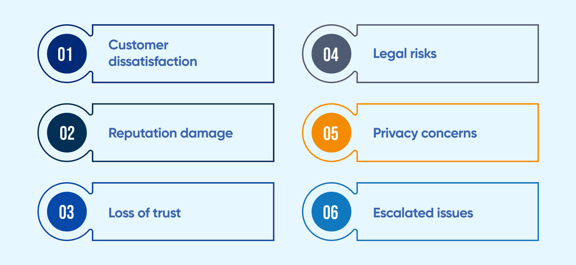 What are the Risks of AI in Customer Service?