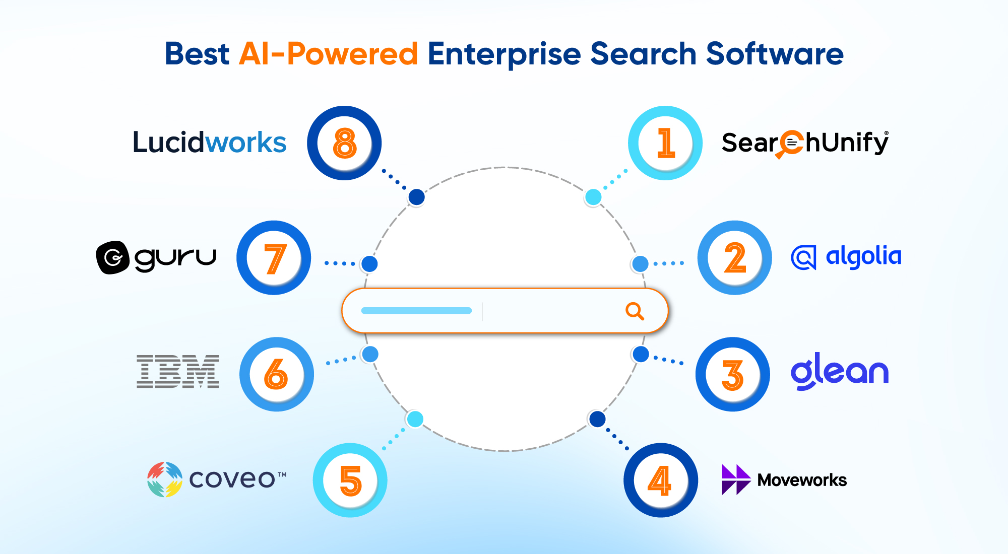 8 Best AI-powered Enterprise Search Software