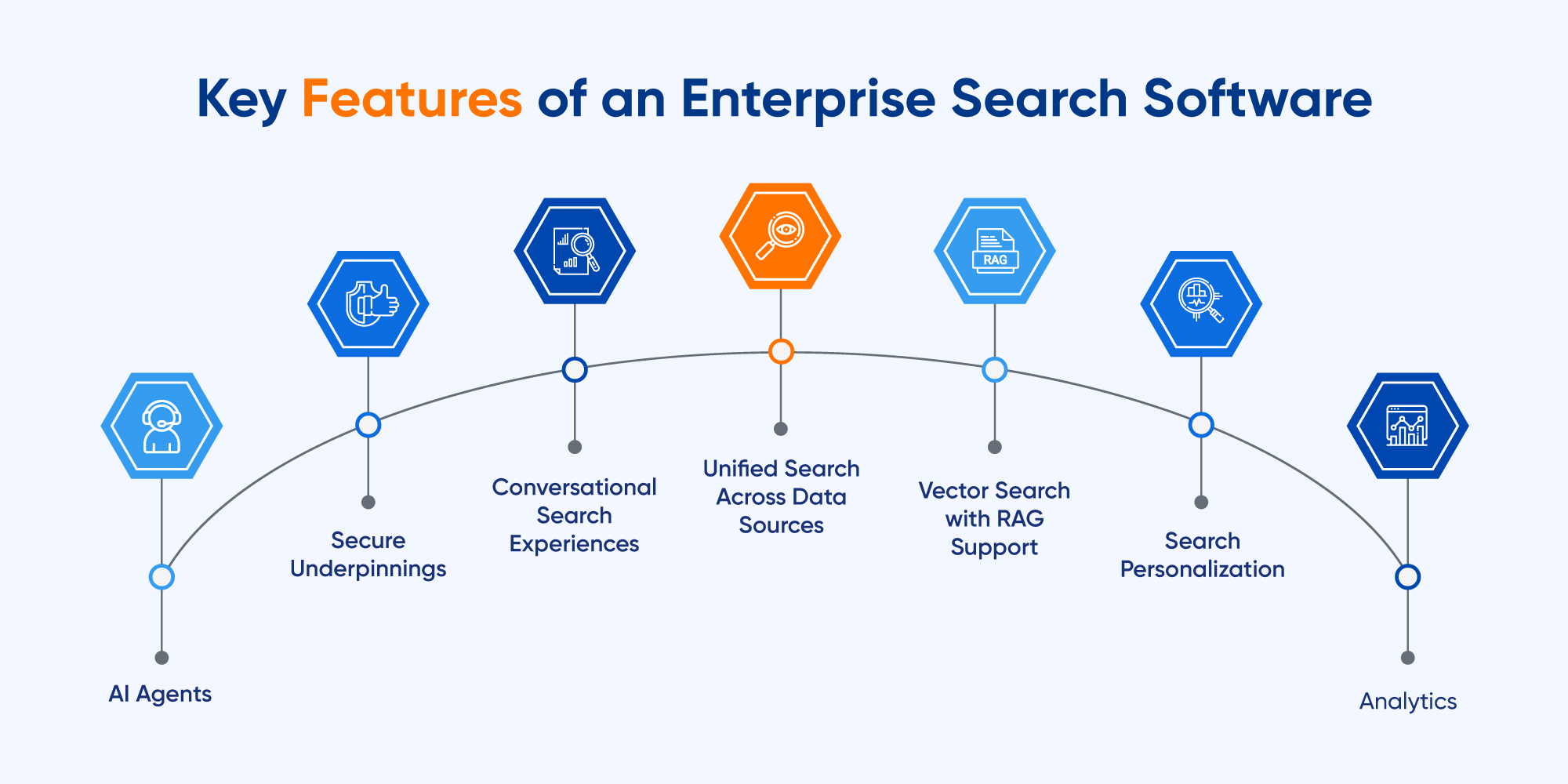 Key features of an Enterprise Search Software