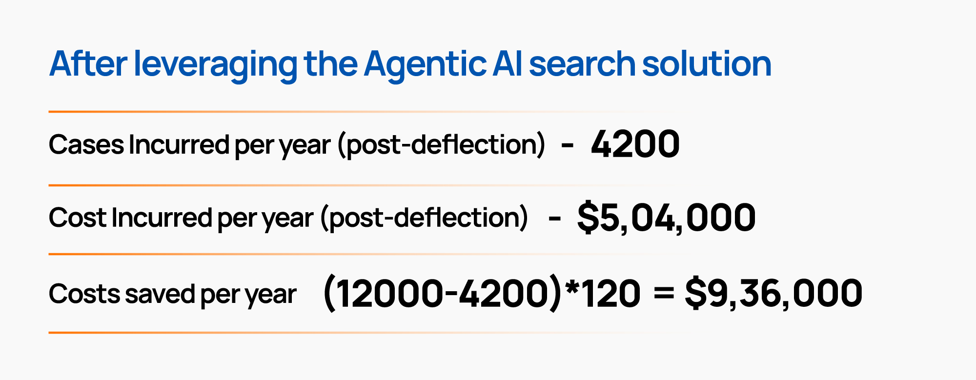 Driving Higher ROI with Agentic AI Enterprise search Solutions