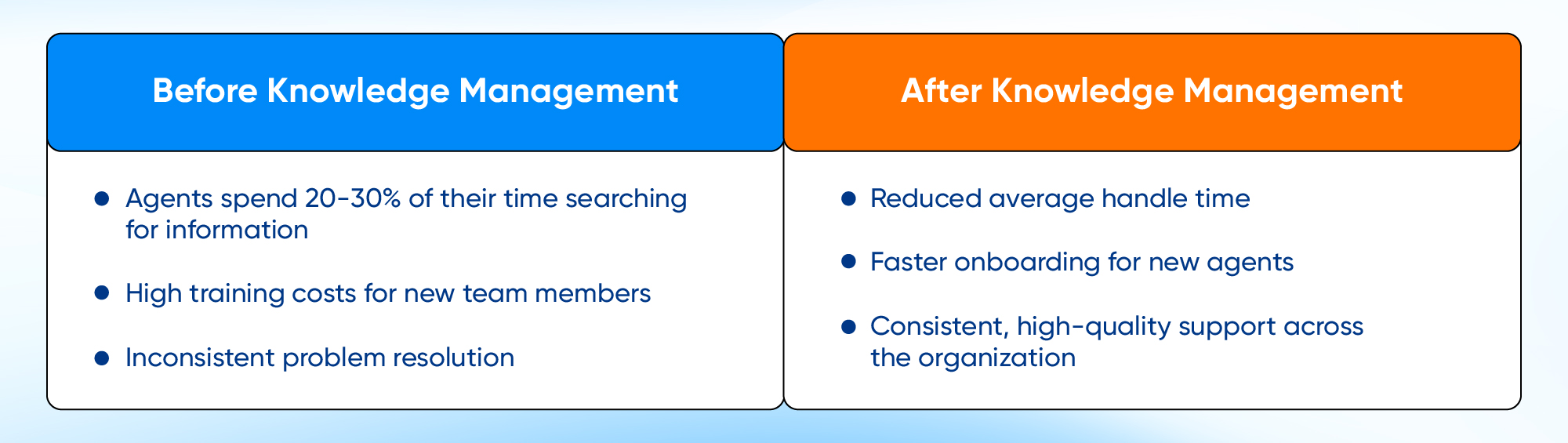 What Happens When You Implement Knowledge Management?