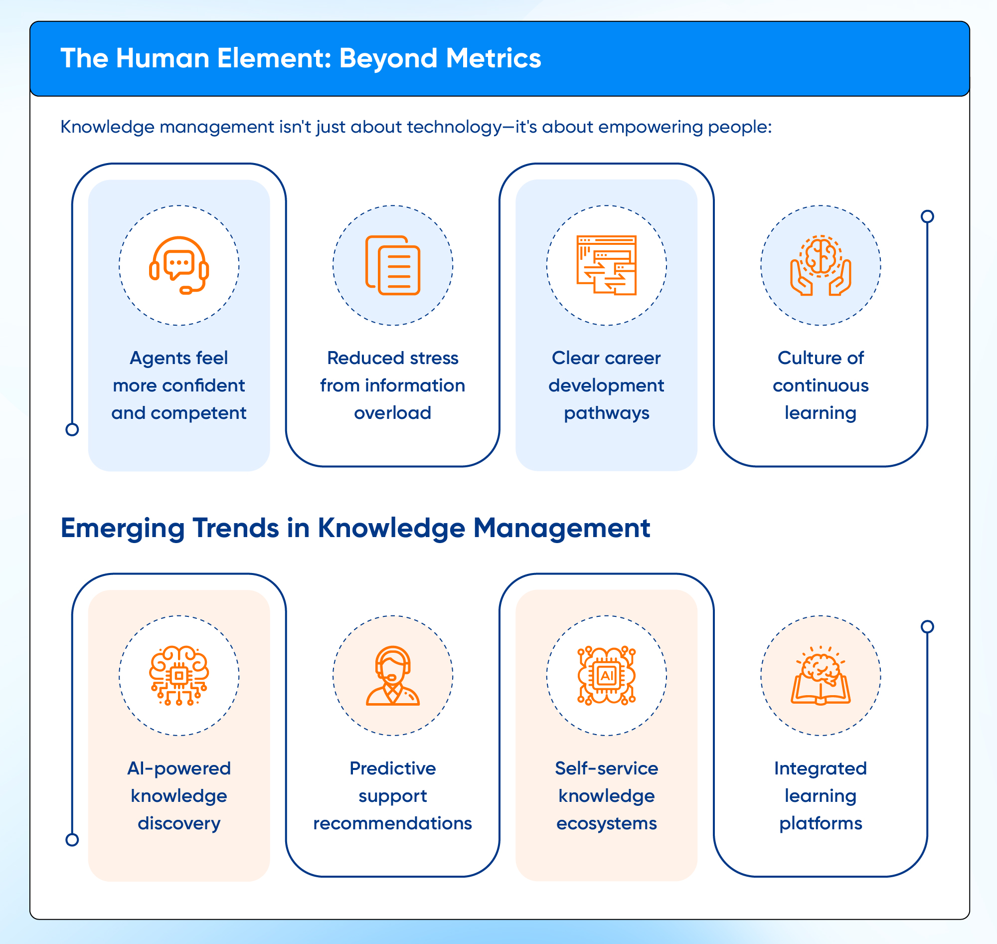 Emerging trends in Knowledge management