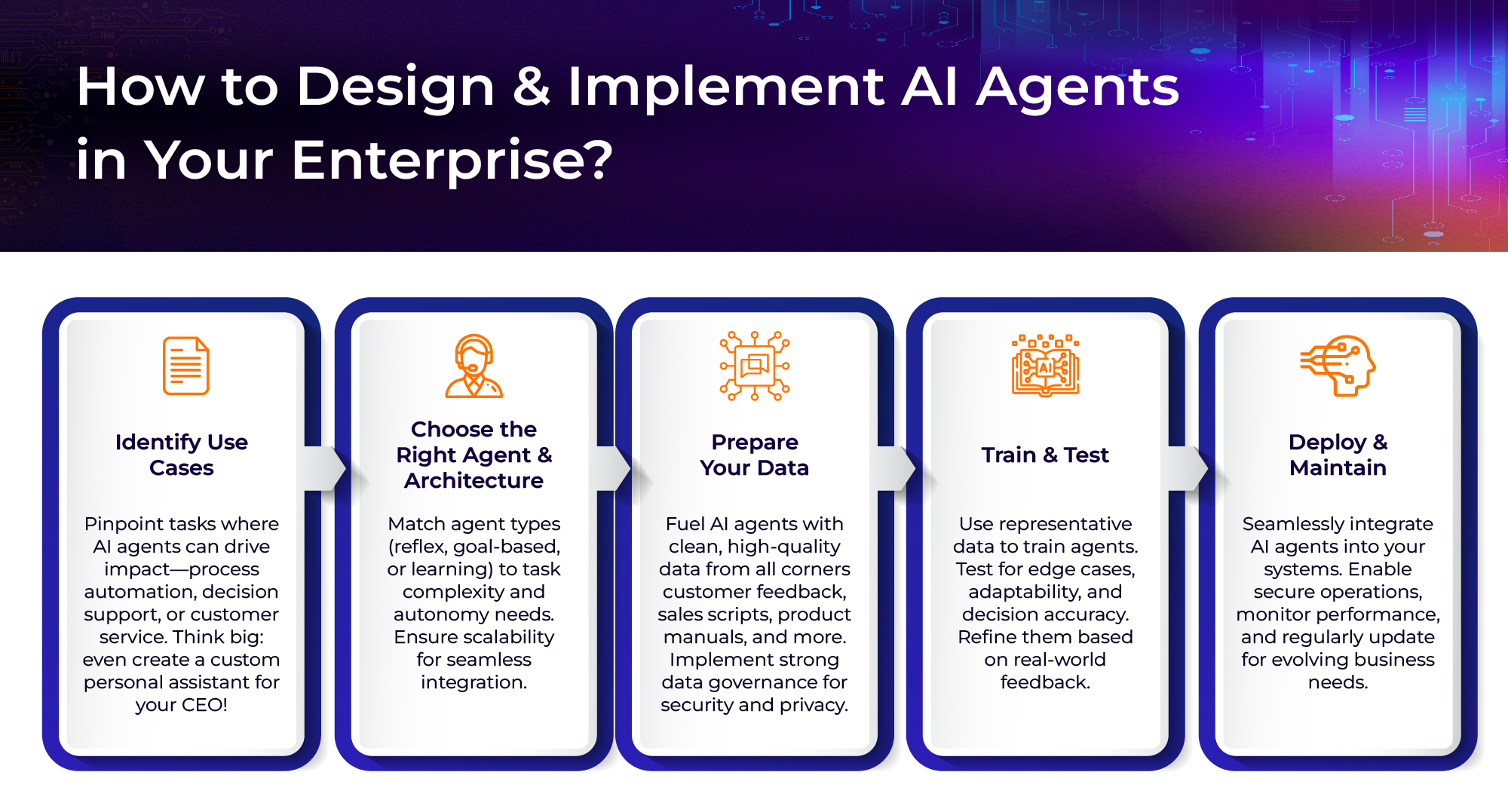 How to design and implement AI agents in your Enterprise?