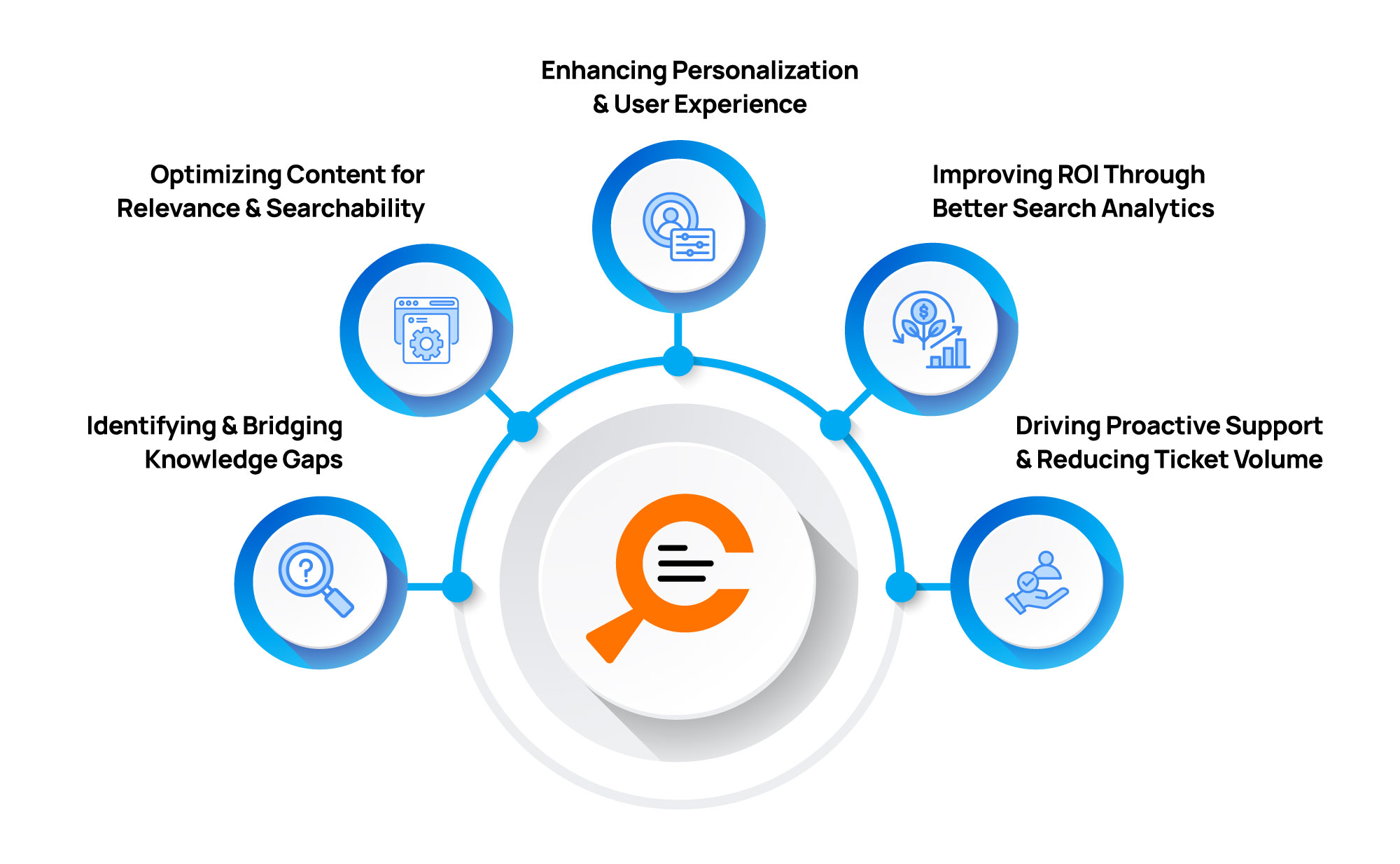 Uncover hidden insights by leveraging search analytics of AI-powered search solutions