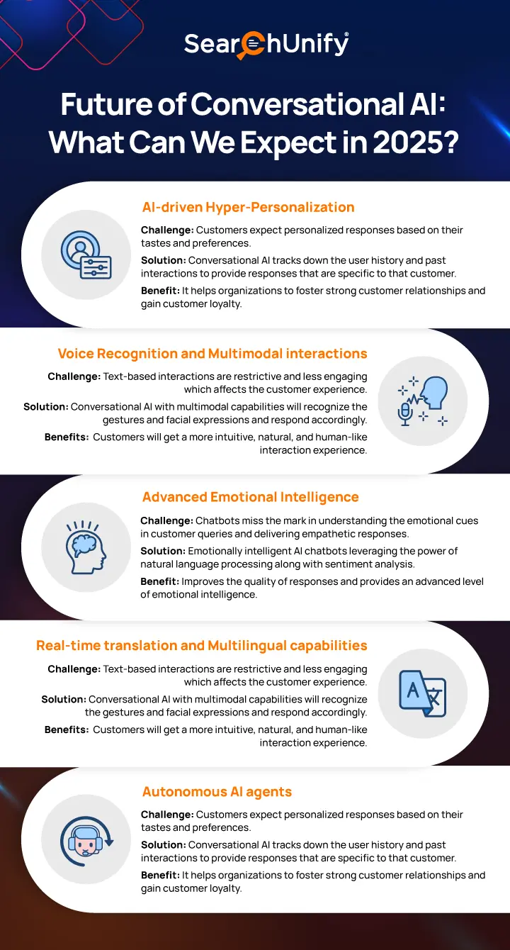 Future of Conversational AI: What Can We Expect in 2025?