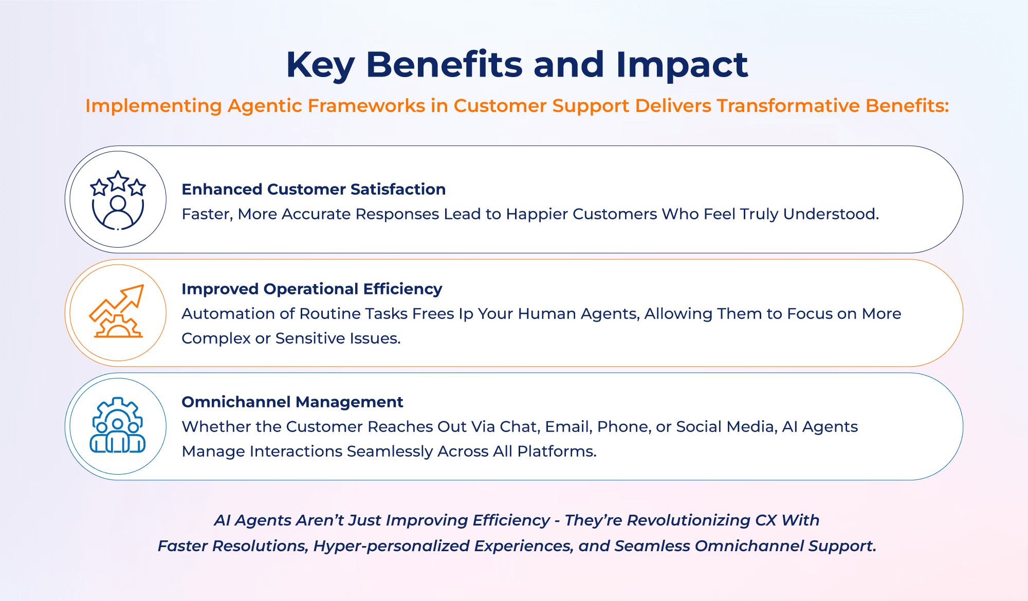 Key benefits and Impact