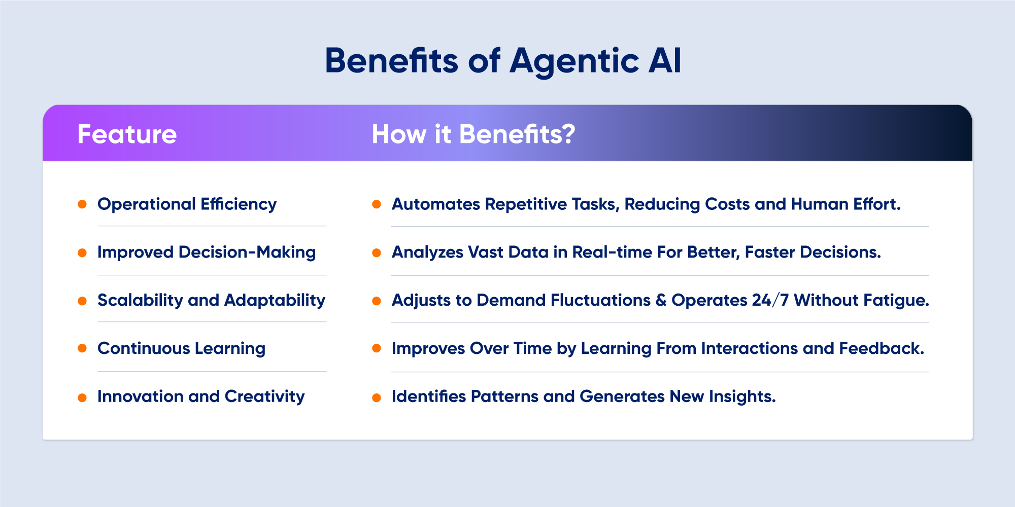 What is Agentic AI: From Definitions To Applications